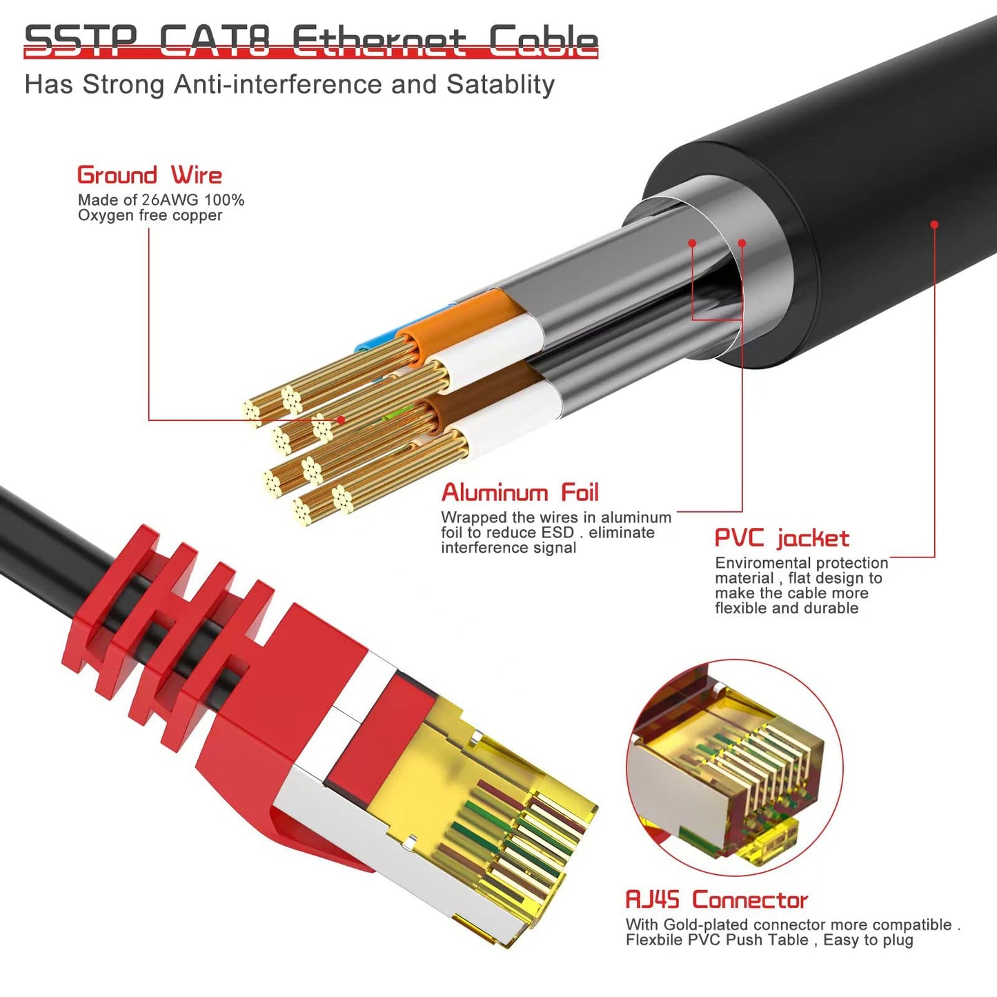 Boahcken Cat 8 Ethernet Cable 100 ft,1.5ft 6ft 10ft 20ft 25ft 30ft 75ft 100ft 150ft 200ft Heavy Duty High Speed Network Internet Cable,26AWG 40Gbps 2000Mhz,S/FTP Indoor&Outdoor Shielded LAN Cable