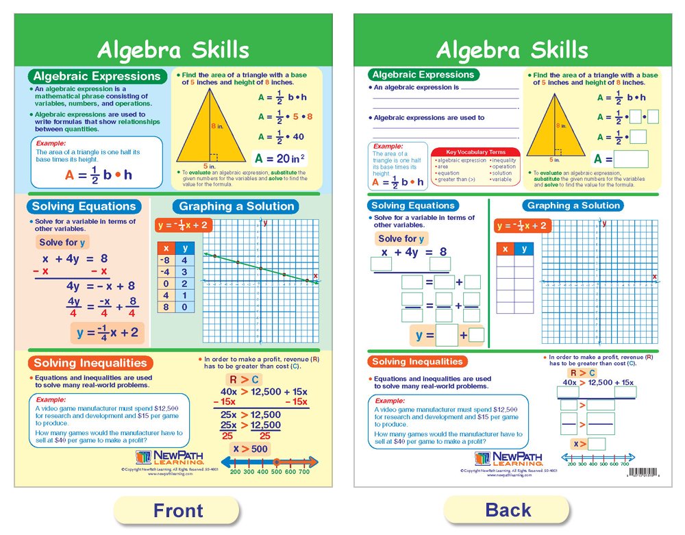 NewPath Learning Algebra Skills Bulletin Board Charts, Set/7 - Laminated, Double-Sided, Full-Color, 12" x 18" (93-6505)