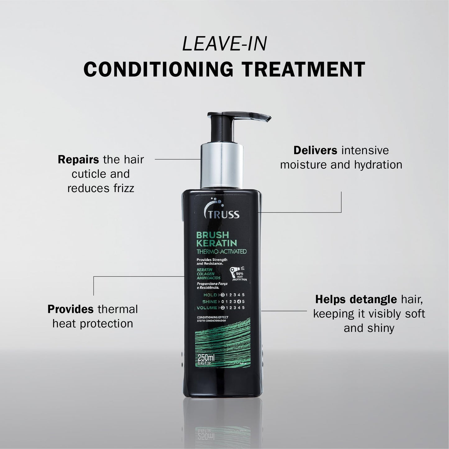 TRUSS Brush - Intensive Leave-in Hair Repair Treatment for Damaged Hair - Heat Activated with Keratin & Collagen Amino Acid Proteins - Thermal Protector That Controls Frizz; Restores Shine & Strength