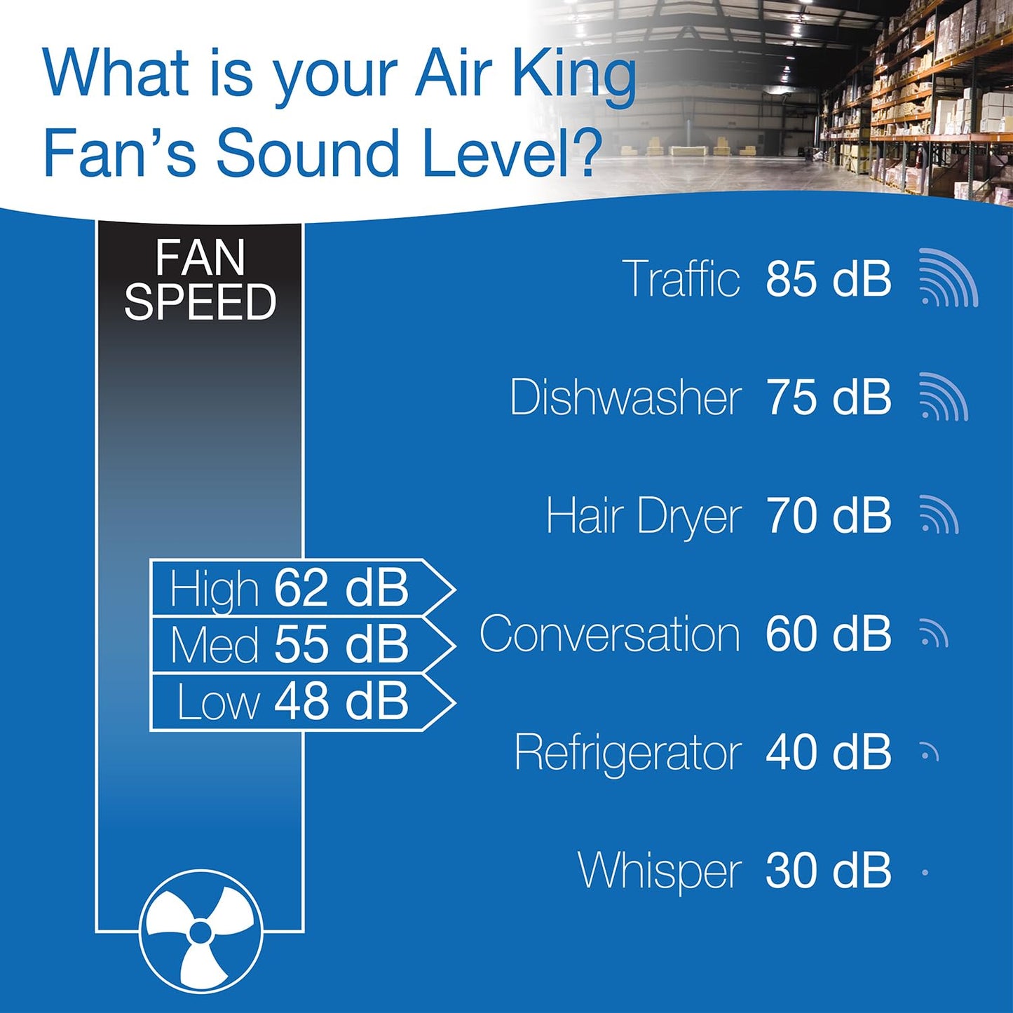Air King 9020 1/6 HP Industrial Grade Wall Mount Fan, 20-Inch,Black
