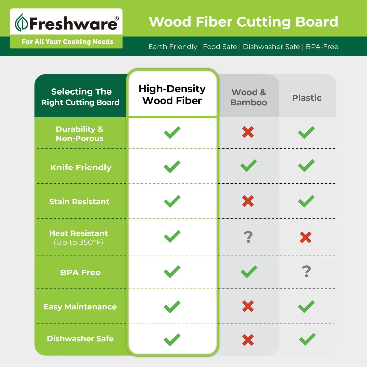 Freshware Wood Cutting Board for Kitchen, Juice Groove, Non-Slip Silicone Feet, Dishwasher Safe, 2X Large, 20" x 14", Natural