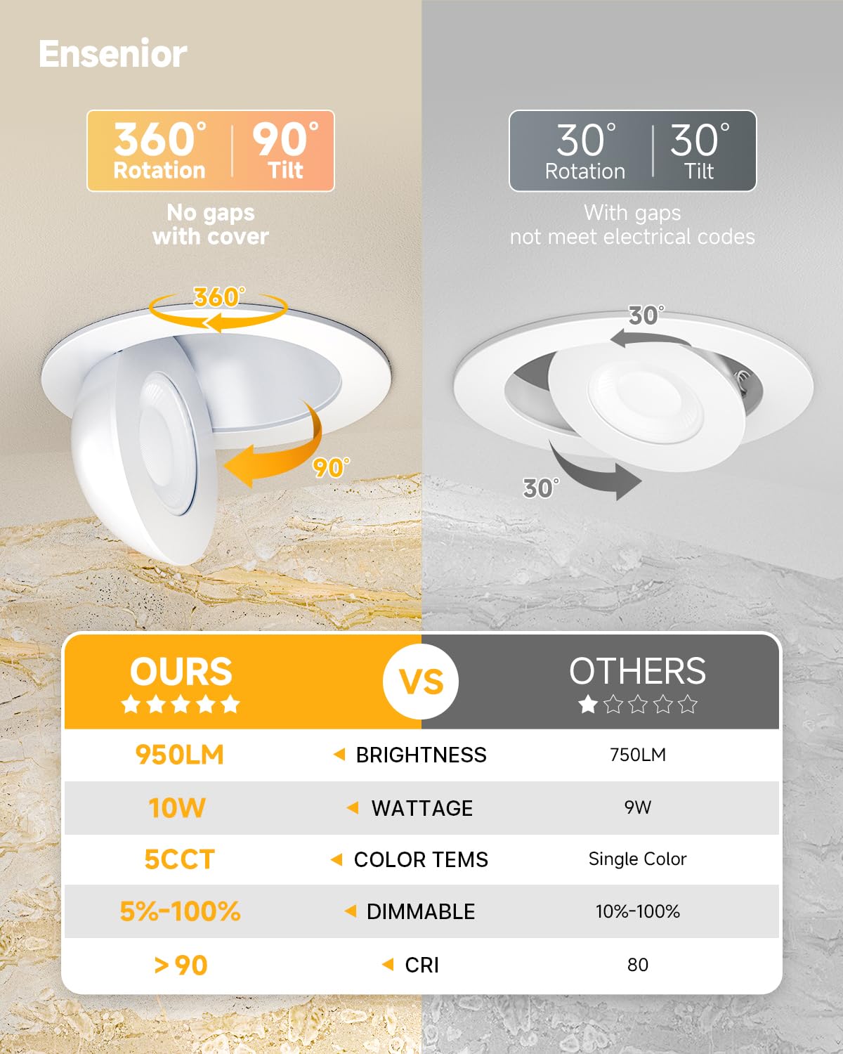 Ensenior 4 Pack 4 inch 5CCT LED Gimbal Led Recessed Light with Junction Box, 360°+90° Adjustable Directional Eyeball Lighting, Dimmable, 2700K/3000K/3500K/4000K/5000K, 950LM, 10W=85W-ETL&FCC
