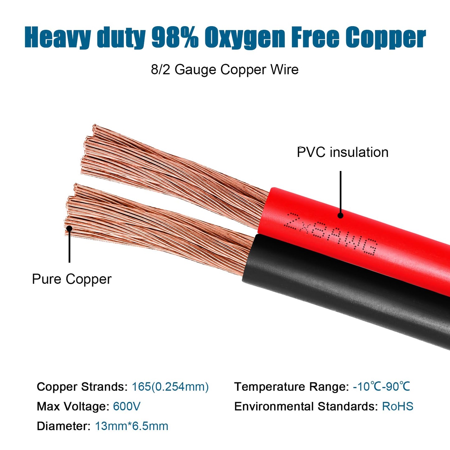 8 Gauge Wire 2 Conductors Copper Wire, 8 AWG Battery Cable Oxygen Free Copper Wire for Solar Panel, Automotive, Trailer, RV and Speaker (8 Gauge 50FT)