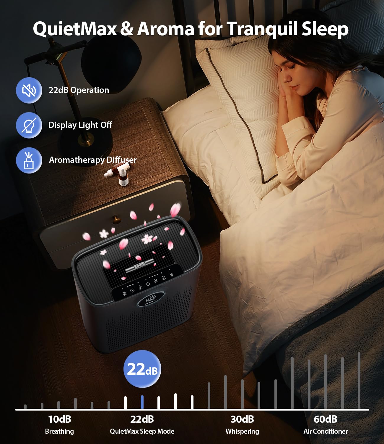 Air Purifiers for Home Large Room, Cover Up to 2400 Ftยฒ with True HEPA Filter, Smart Mode, PM2.5 Air Quality Display, 22dB Sleep Mode, Aromatherapy with 2X-Purification & 360ยฐAir Outlet, HAP603, Black