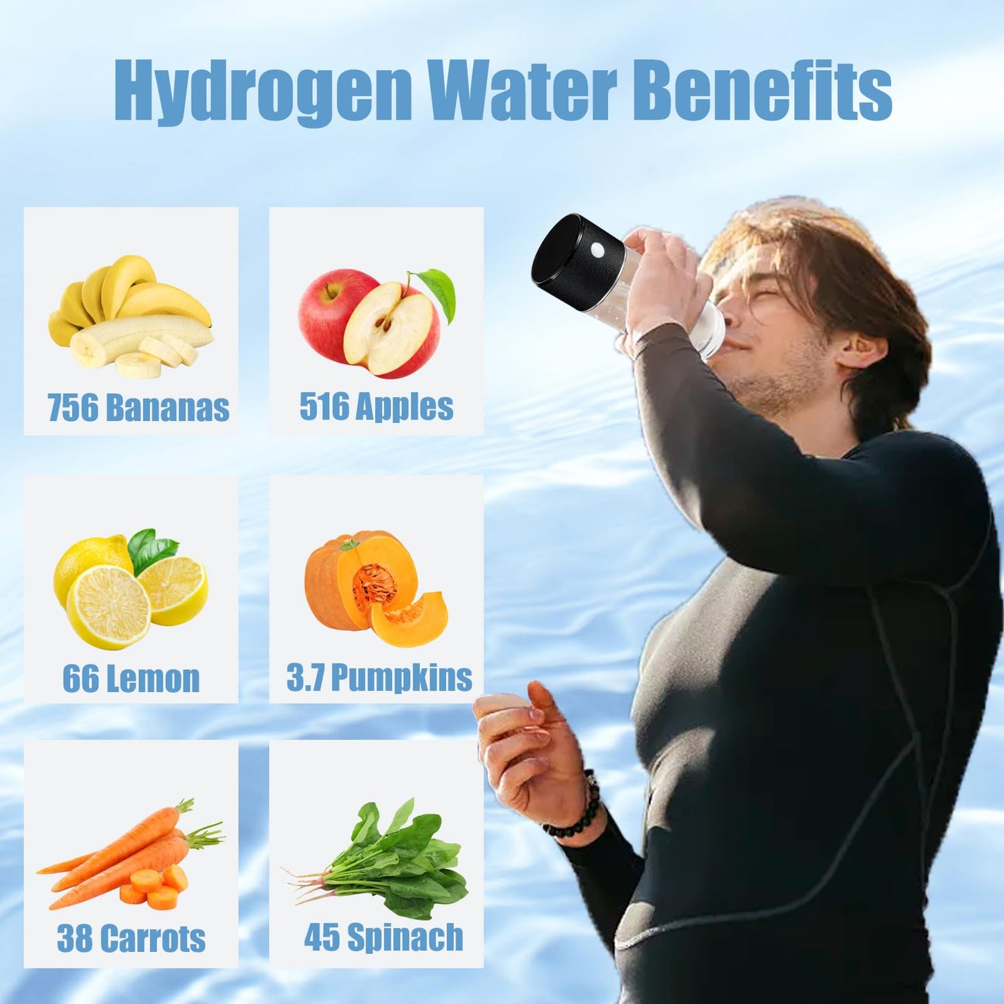 2025 New Hydrogen Water Generator Bottles, Portable Hydrogenated Water Bottle with SPE PEM Technology, 420ml Hydrogen Water Bottle Generator, Rechargeable Ionizer Machine for Home, Office, and Travel