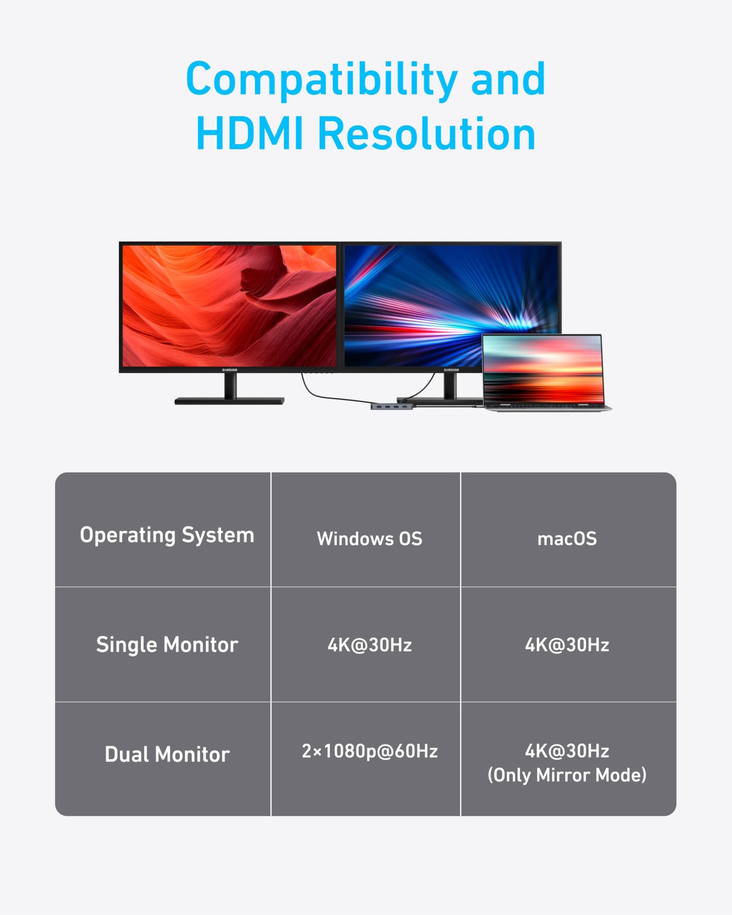 Anker 7-in-1 USB C Hub, Dual-Display USB-C Docking Station, Dual HDMI Display, 100W Power Delivery, 10Gbps Data Transfers, USB Ports for MacBook Air/Pro, Dell XPS, iPad Pro, and More