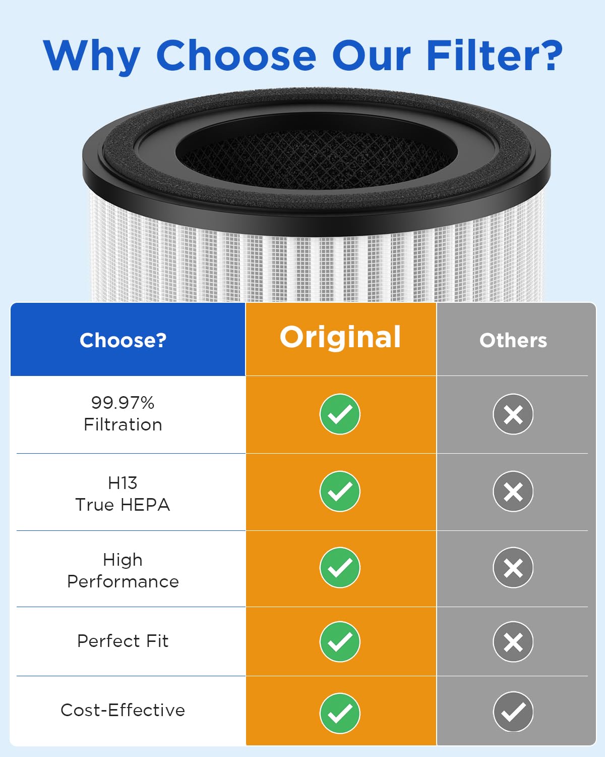 2 Pack MOOKA AP-S0610L Air Purifier Filter, 3-in-1 True HEPA Filter, High-Efficiency Activated Carbon Air Filter for Smoke, Odor, Dander, Pollen