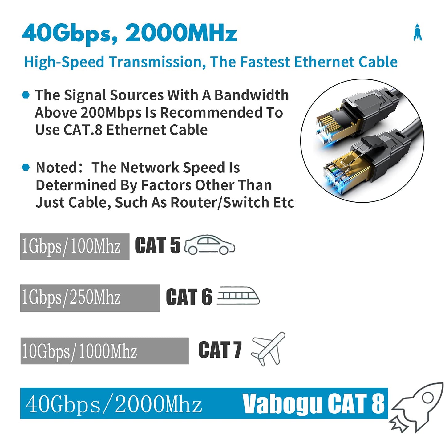 Vabogu Cat 8 Ethernet Cable, 100ft Heavy Duty High Speed Internet Network Cable, 26AWG, 2000Mhz 40Gbps with Gold Plated RJ45 Connectors, Shielded for Indoor & Outdoor Use