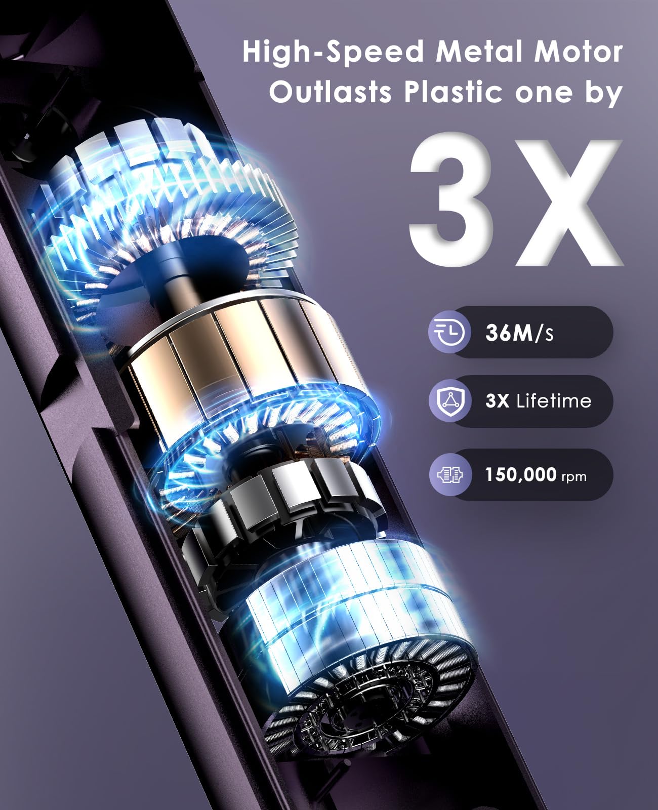 OSOU Ionic Hair Dryer, High-Speed Blow Dryer - 150,000 RPM Brushless Motor, 500 Million Negative Ions, Ultra-Light & Small, Smart Temp Control, Quiet Hairdryer for Women, Ideal for Travel, Home-Purple