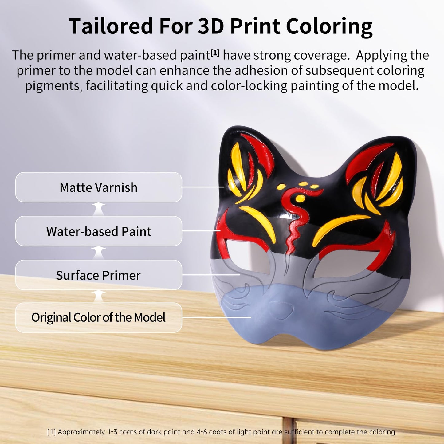 ANYCUBIC 3D Printer Accessories, Multifunctional 3D Models Painting Set with Acrylic Paint kit 5 Colors, Primer, Topcoat, and Painting Tools, Miniatures Painting for 3D Printing Enthusiasts