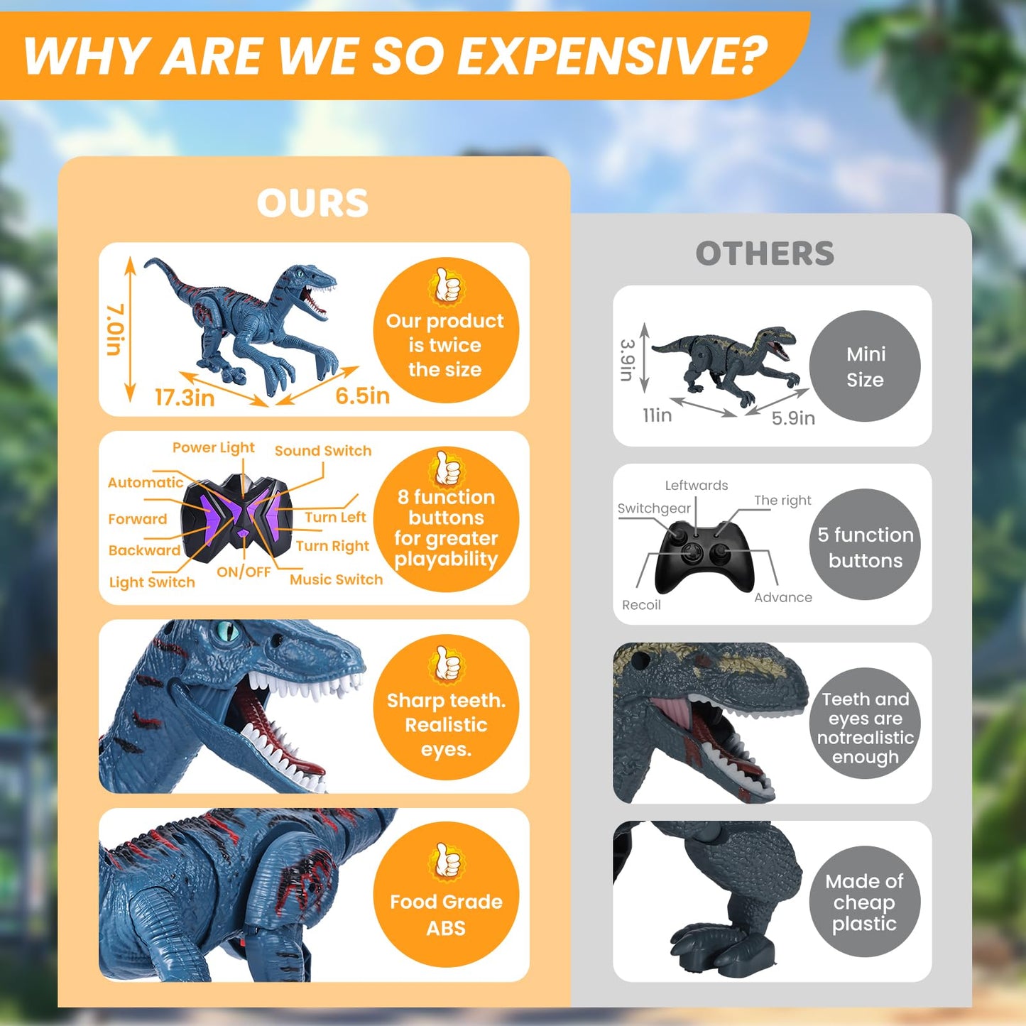 APOBATK Remote Control Velociraptor Toy - Realistic Walking Dinosaur with Lights & Sounds - STEM Toy for Boys Ages 5-7 & 8-12 Blue