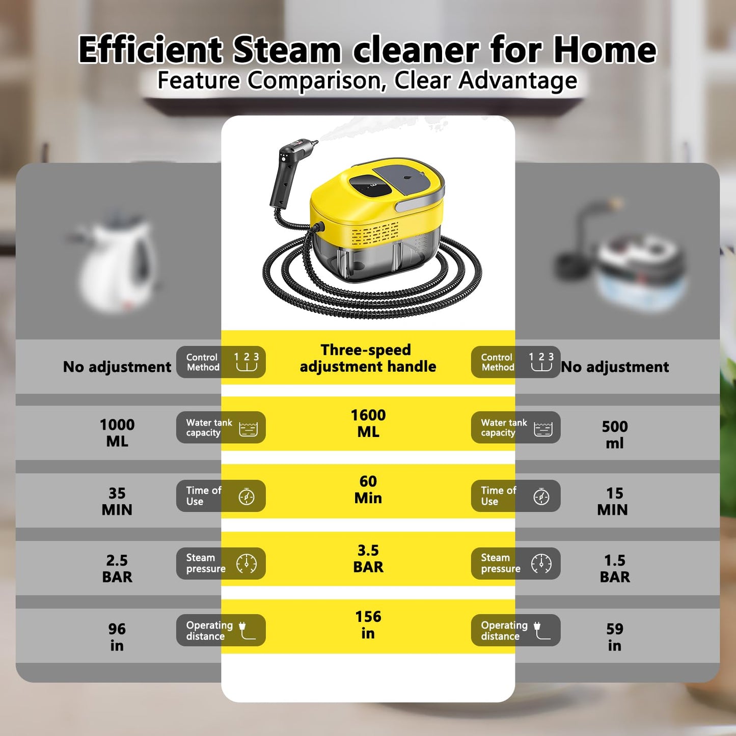 3 Level Adjustable Pressurized Handheld Steam Cleaner for Home, 10s Heat-Up Handheld Steamer for Cleaning, 1.6 Qt Tank Portable Steam Cleaner Handheld for Car,Grout,Tile,Couch,Floor