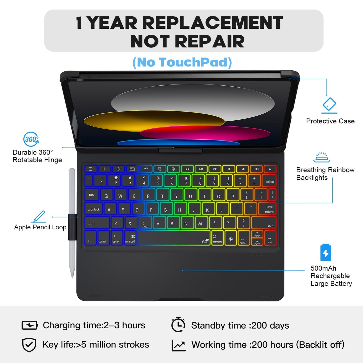 BABG Keyboard Case for iPad 10th Generation&iPad 11th(A16,2025),iPad Air 11/iPad Pro 11 inch Keyboard&iPad Air 5th/Air 4th Keyboard, 360°Swivel,7 Use Modes,Backlight(No TouchPad)-Black