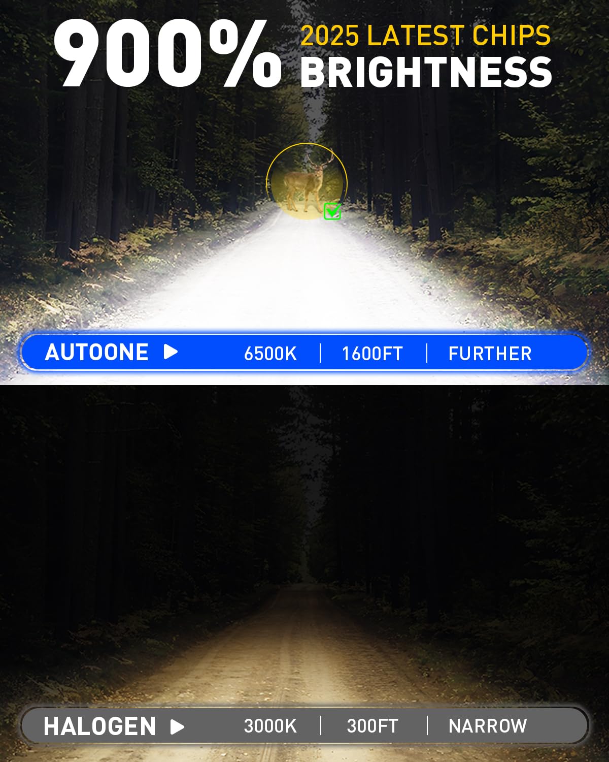 AUTOONE 9005 9006 LED Bulbs Combo, 80000LM 900% Ultra Bright, 6500K Cool White 1:1 Mini Halogen Size HB3 & HB4 Accessory Fog Light, Non-polarity Plug and Play, Pack of 4