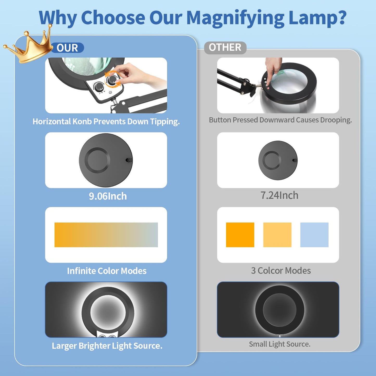 HITTI 12X Magnifying Glass with Light Hands Free, 2026 New Infinite Color and Brightness Desk Lamp & Clamp, 2-in-1 LED Lighted Magnifier Stand for Craft Reading Hobby Close Work(12X Ring Base & Clamp)