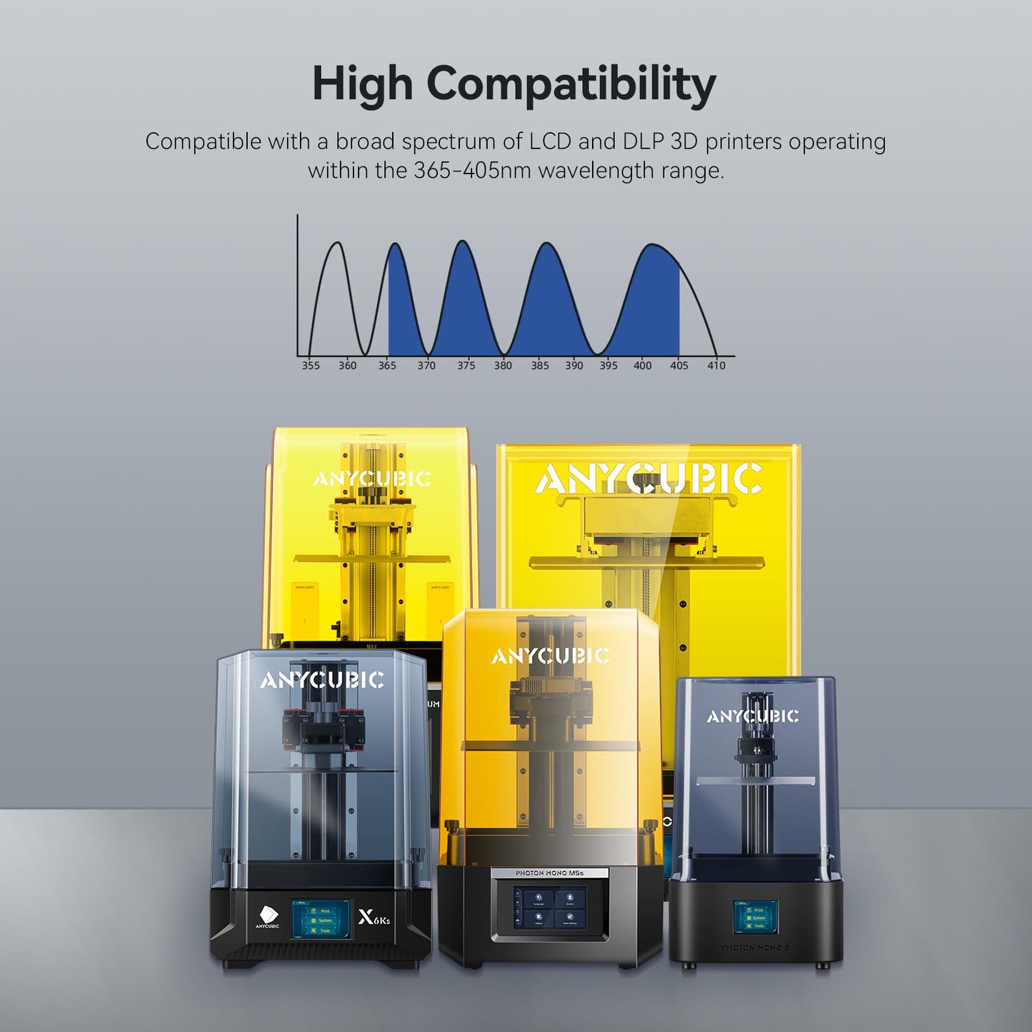 ANYCUBIC ABS-Like Resin Pro 2 Bundle, Upgraded 8K 3D Printer Resin with Enhanced Strength and Toughness, Wide Compatibility for All LCD Resin 3D Printers (4Packs*1kg Black, 4kg in Total)
