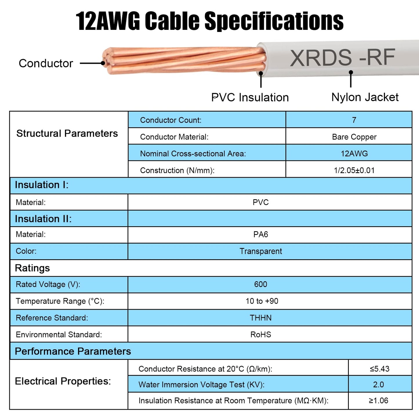 12AWG THHN Wire 200FT – Electrical Building Wire Stranded Bare Copper Conductor with PVC and Nylon Insulation, Heat and Oil Resistant Cable