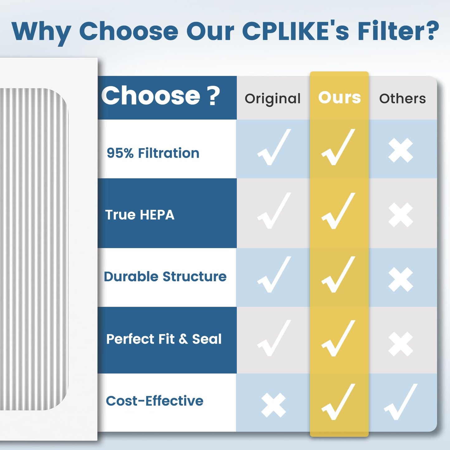 9 x 11 x 1 MERV 13 Replacement Dehumidifier Filter Compatible with Santa Fe Compact70, Ultra70, Element, Compact2, UA 65H, High Efficiency for Dust, Pollen, Pet, Smoke, Wildfire, VOCs, 4 Pack (White)