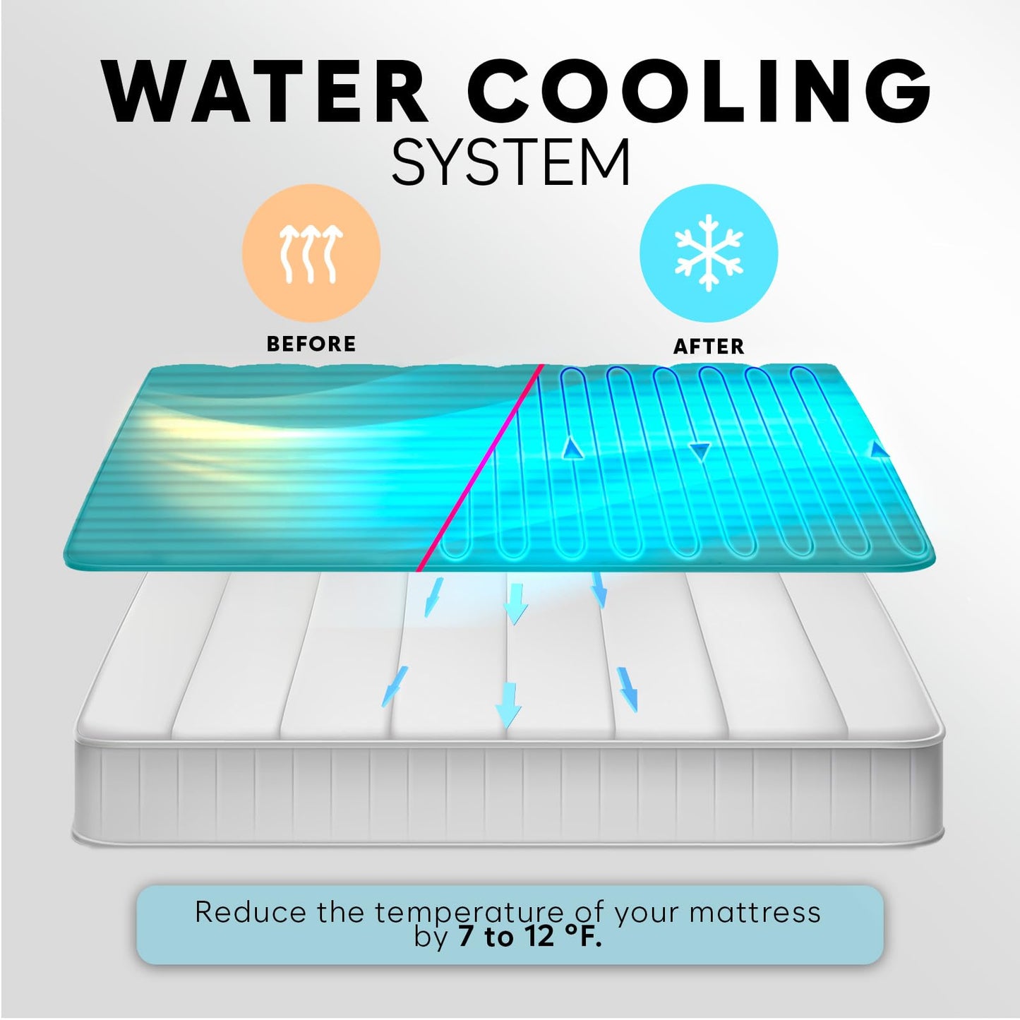 Adamson B10 Aqua Bed Cooling System - Twin 75” L x 39” W - New - 100% Cotton Mattress Cooling Bed Pad for Night Sweats - Water Bed Cooler Ideal for Hot Sleepers - 5-Year Assurance