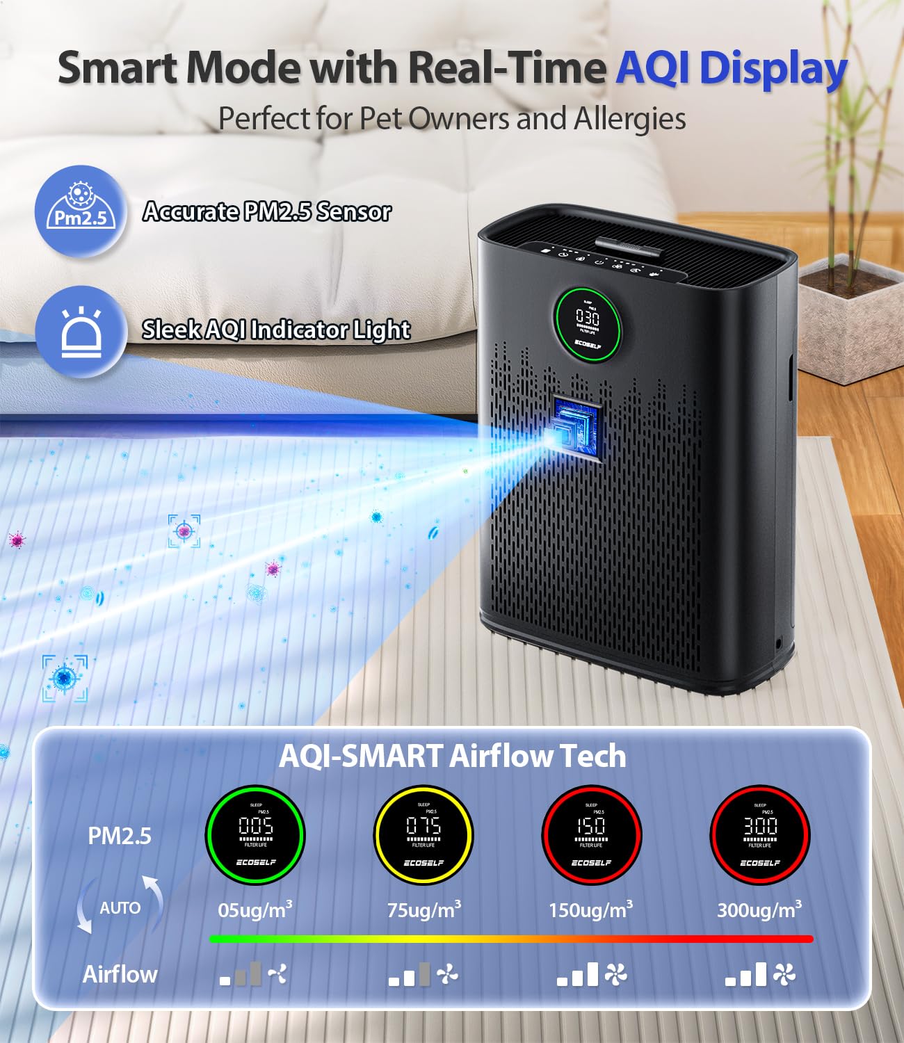 Air Purifiers for Home Large Room, Cover Up to 2400 Ftยฒ with True HEPA Filter, Smart Mode, PM2.5 Air Quality Display, 22dB Sleep Mode, Aromatherapy with 2X-Purification & 360ยฐAir Outlet, HAP603, Black