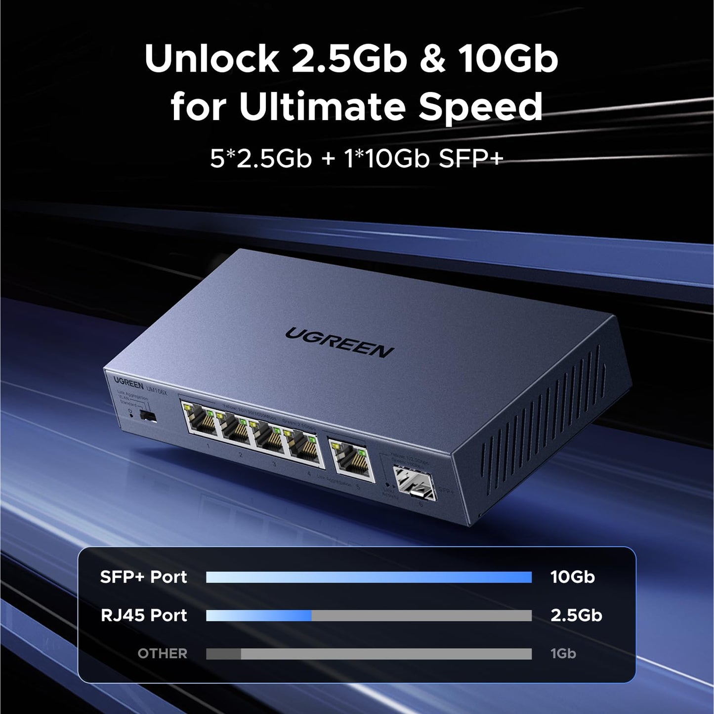 UGREEN 2.5Gb Switch, 6-Port Ethernet Switch, 5 x 2.5Gb + 1 x 10Gb SFP+, Standard/Link Aggregation to 5Gbps/VLAN 3 Modes, Plug & Play Metal Unmanaged Ethernet Splitter, Desktop/Wall Mount, for NAS, PC