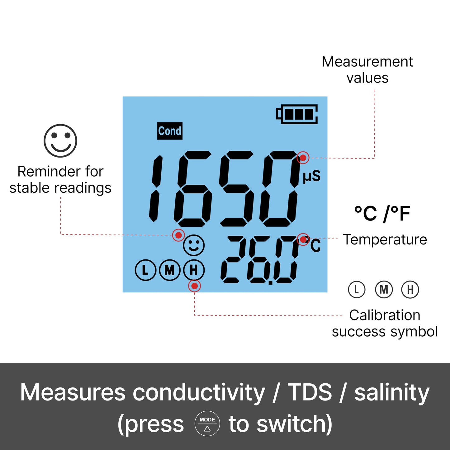 Apera Instruments, LLC-AI314 Premium Series EC60 Waterproof Conductivity Pocket Tester Kit, ±1% F.S Accuracy, Easy Switch of EC/TDS/Salinity, Replaceable Probe