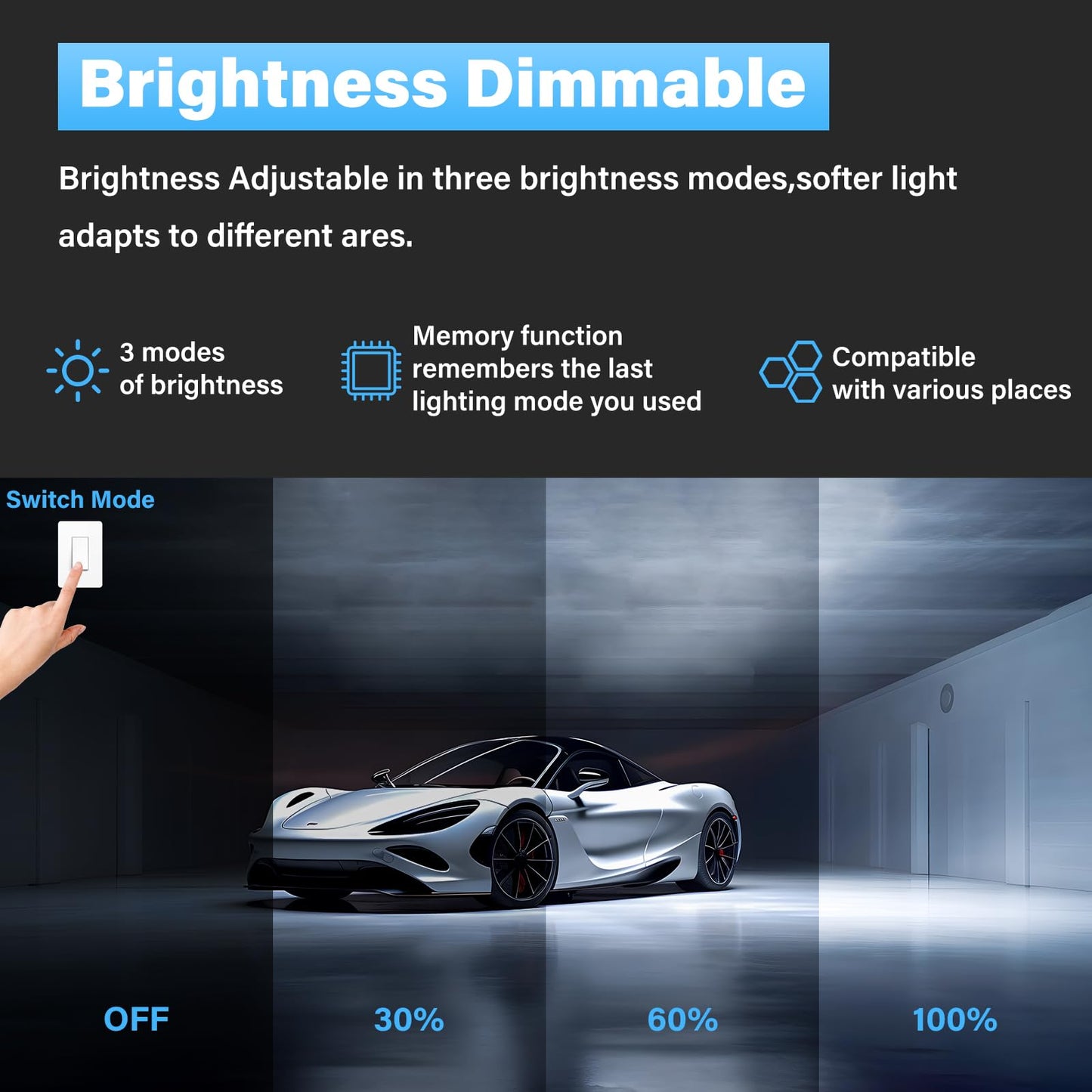 ALLYES KX Hexagon LED Garage Light, Dimmable Hex Shop Lights 6500K 17280LM 128W, Brightness Adjustable Led Ceiling Lights for Shop Garage Gym Workshop Basement
