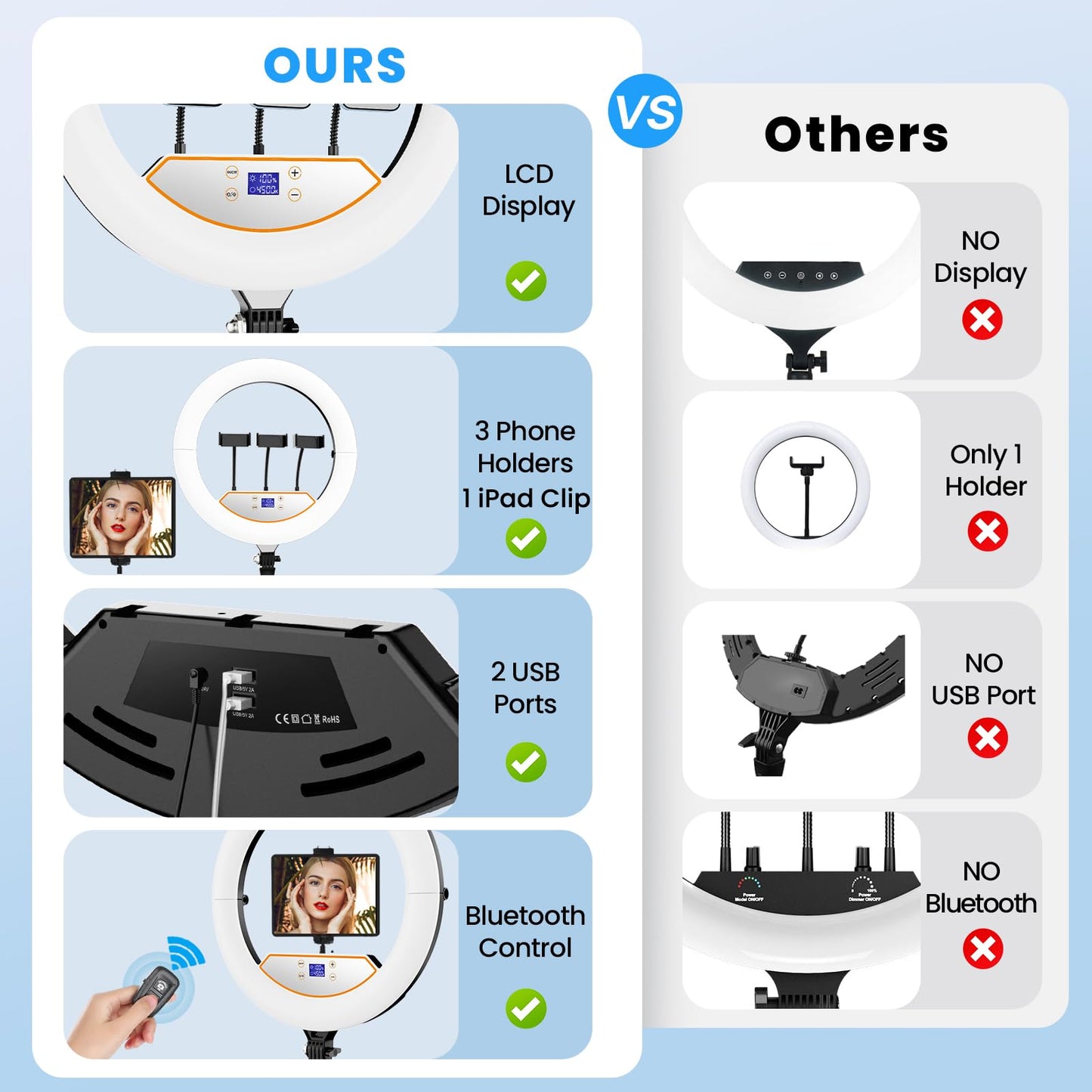 18 inch Ring Light wiht Stand+10 inch Light,Foldable Large Ring Light for ipad iPhone,LCD Display/4 Clips/2 USB Ports,2700-6500K with Tripod for Tattoo Lash Barber Makeup Photography Lighting