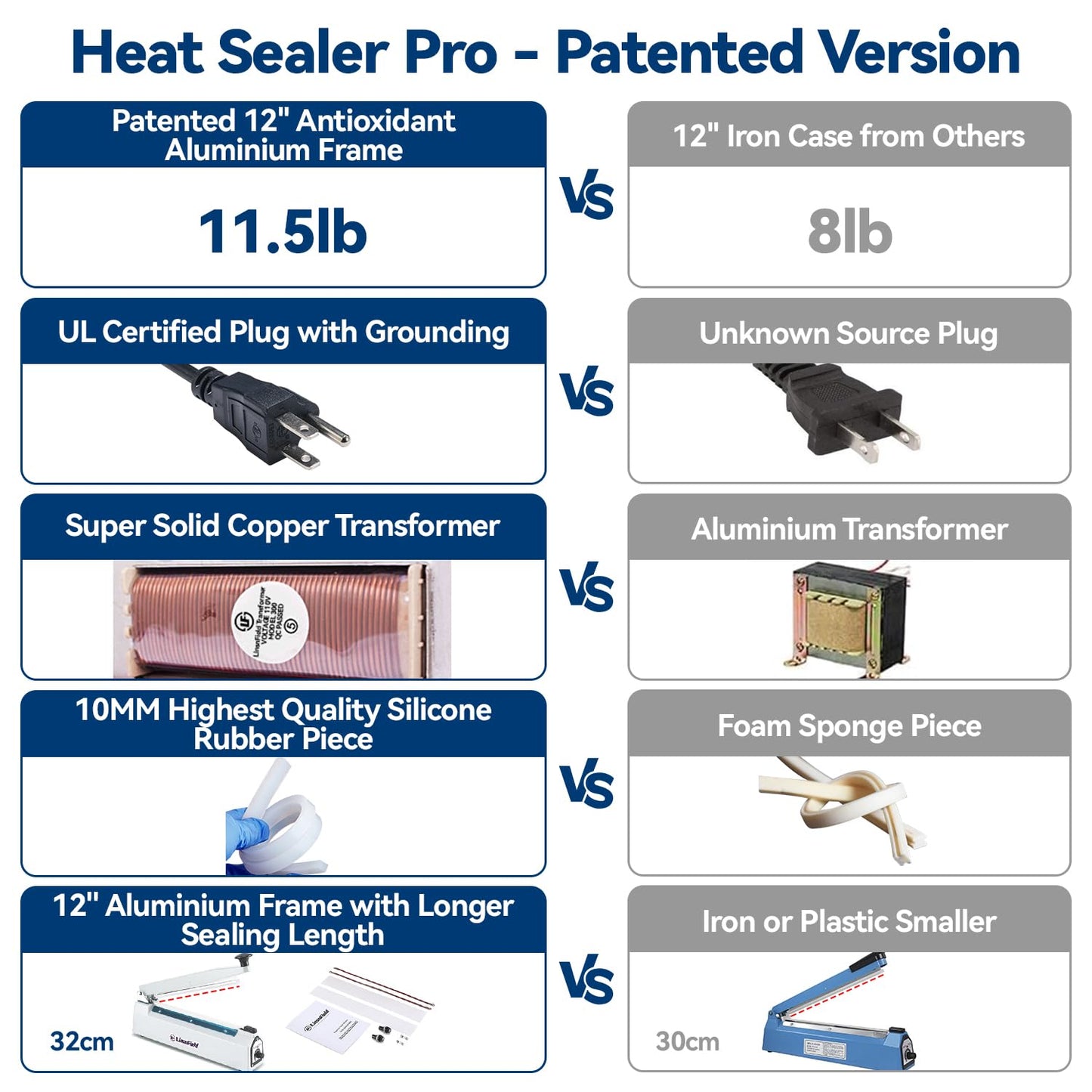 LinsnField Sealer Pro, 12-inch Super Impulse Heat Bag Sealer, 7-mm Sealing System with Patent for Never Burn Out, Antioxidant Aluminium Shield, Copper Transformer, Built-in Fuse Safety System, White