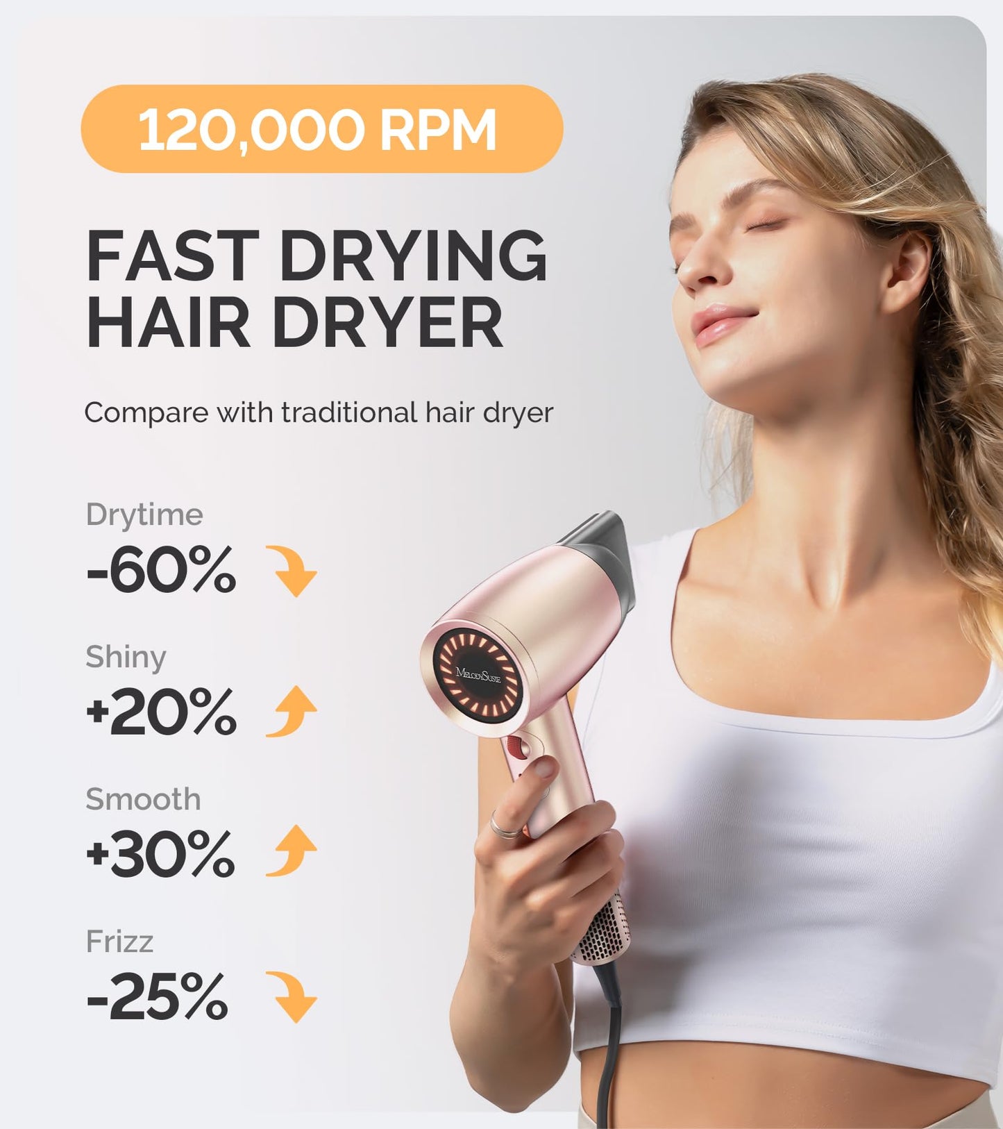 MelodySusie Hair Dryer with Diffuser,1600W Powerful Ionic Blow Dryer with Diffuser,Nozzle and Hair Brush,3 Temps & Stepless Speed,120000 RPM Fast Drying Low Noise Hairdryer,Ideal for Women Curly