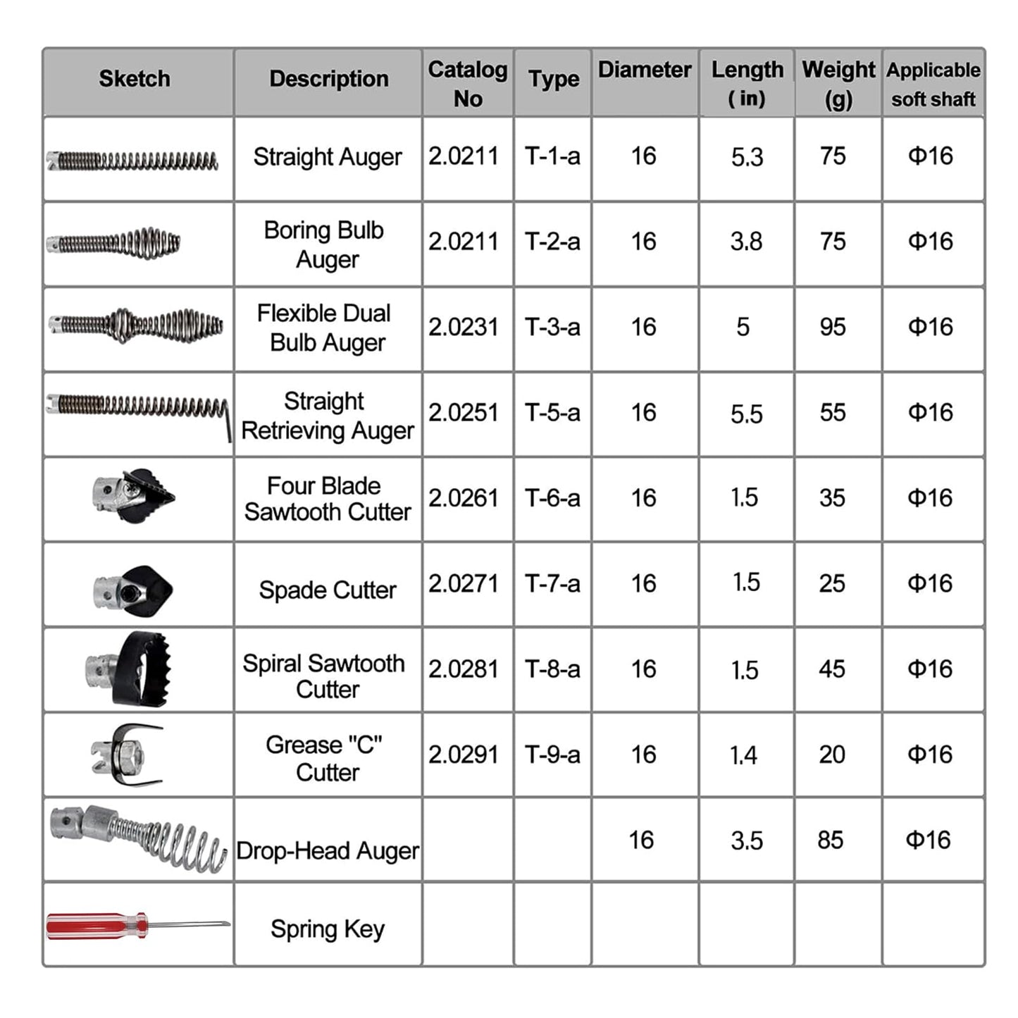 10-Piece Drain Cleaning Kit, Drain Cable Cutter Kit for 5/8"" (16mm) Port Heavy-Duty Cables; Compatible with K-400, C-4, C-6, C-7, C-8, and C-9 Models.