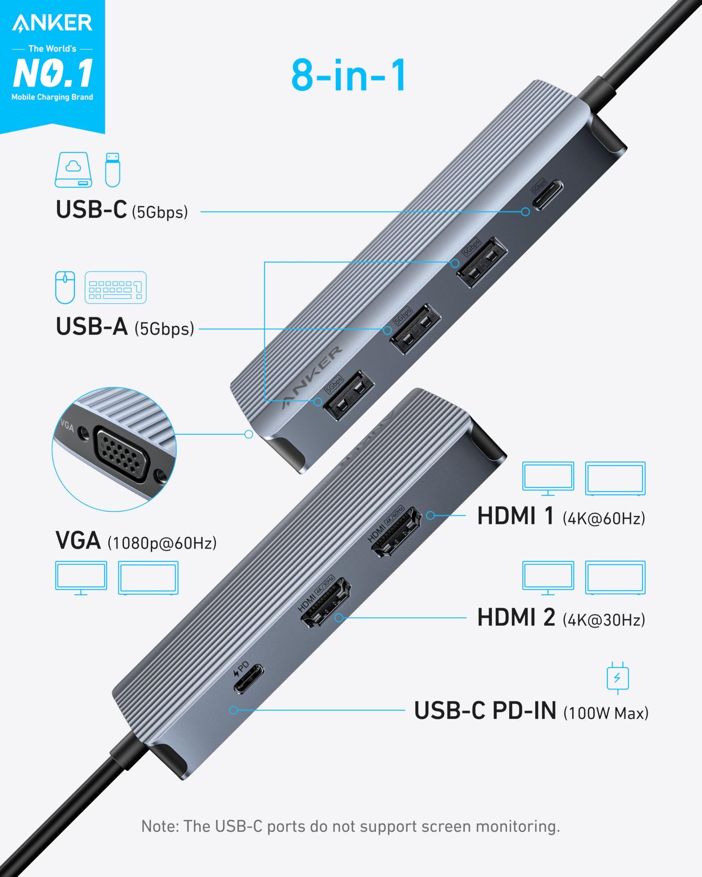 Anker 8-in-1 USB-C Hub, USB C Docking Station Triple Display Multi-Port Dongle with 2 HDMI and VGA, 5Gbps Data Transfers, USB Ports for MacBook Air/Pro, Dell XPS, iPad Pro, and More