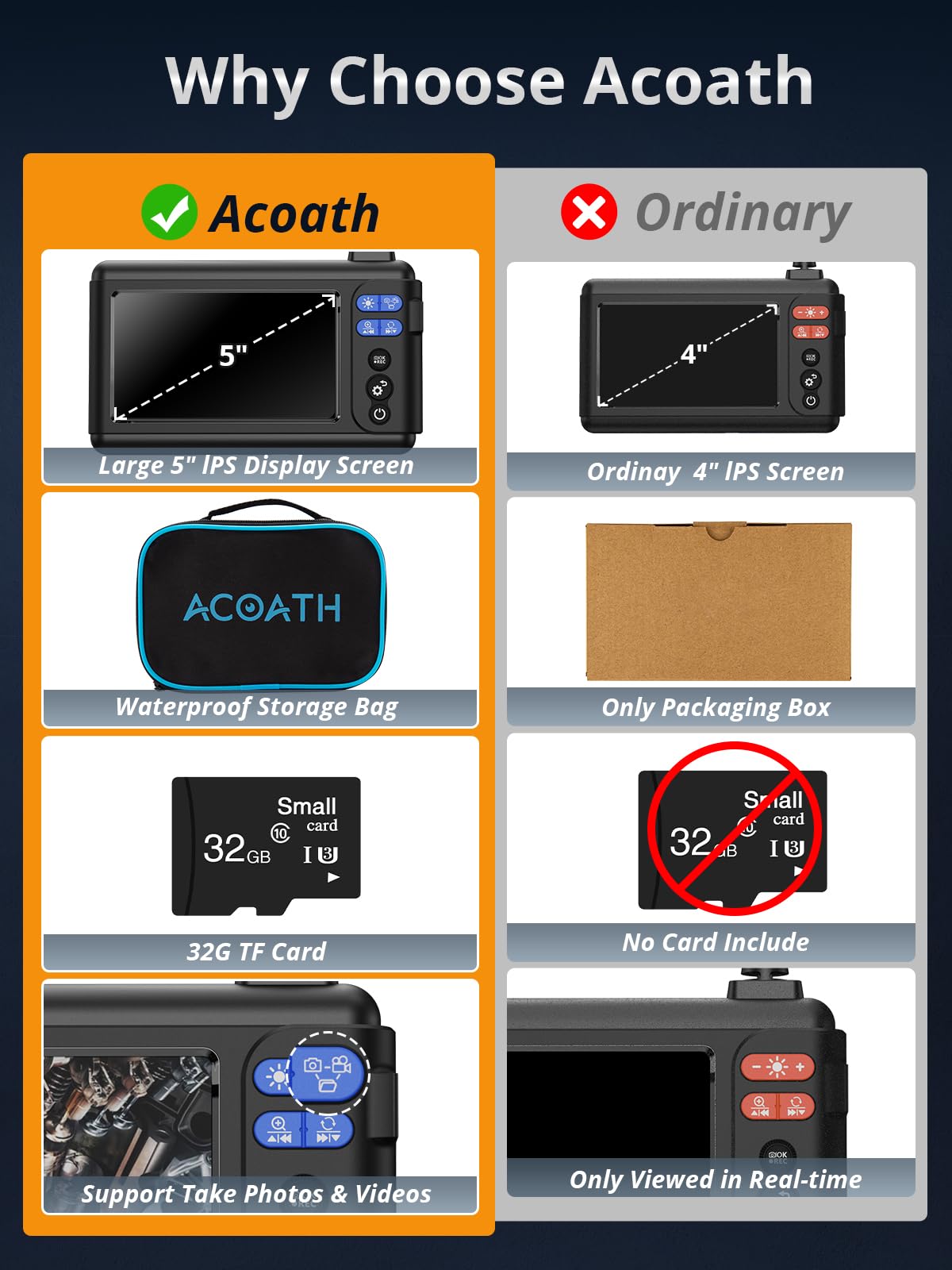 Acoath Borescope Endoscope Camera with Light, Dual-Lens 1080P HD Industrial Inspection Camera with 8 LED Lights, 16.5Ft Semi-Rigid Snake Cable, 5" IPS Screen, 32GB Card, IP67 Waterproof Sewer Tools