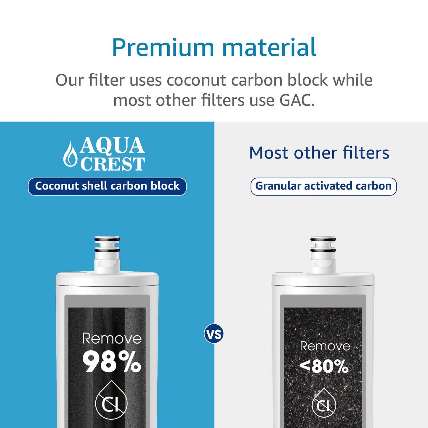 AQUACREST DW85 Under Sink Water Filter, Replacement for 3M® AP-DW85, 5584408, AP-DWS700, Cuno® CFS8112, CFS8812X-S, CFS8720, KOHLER® K-201-NA, KOHLER® K-202-NA, Model No. WF60-85