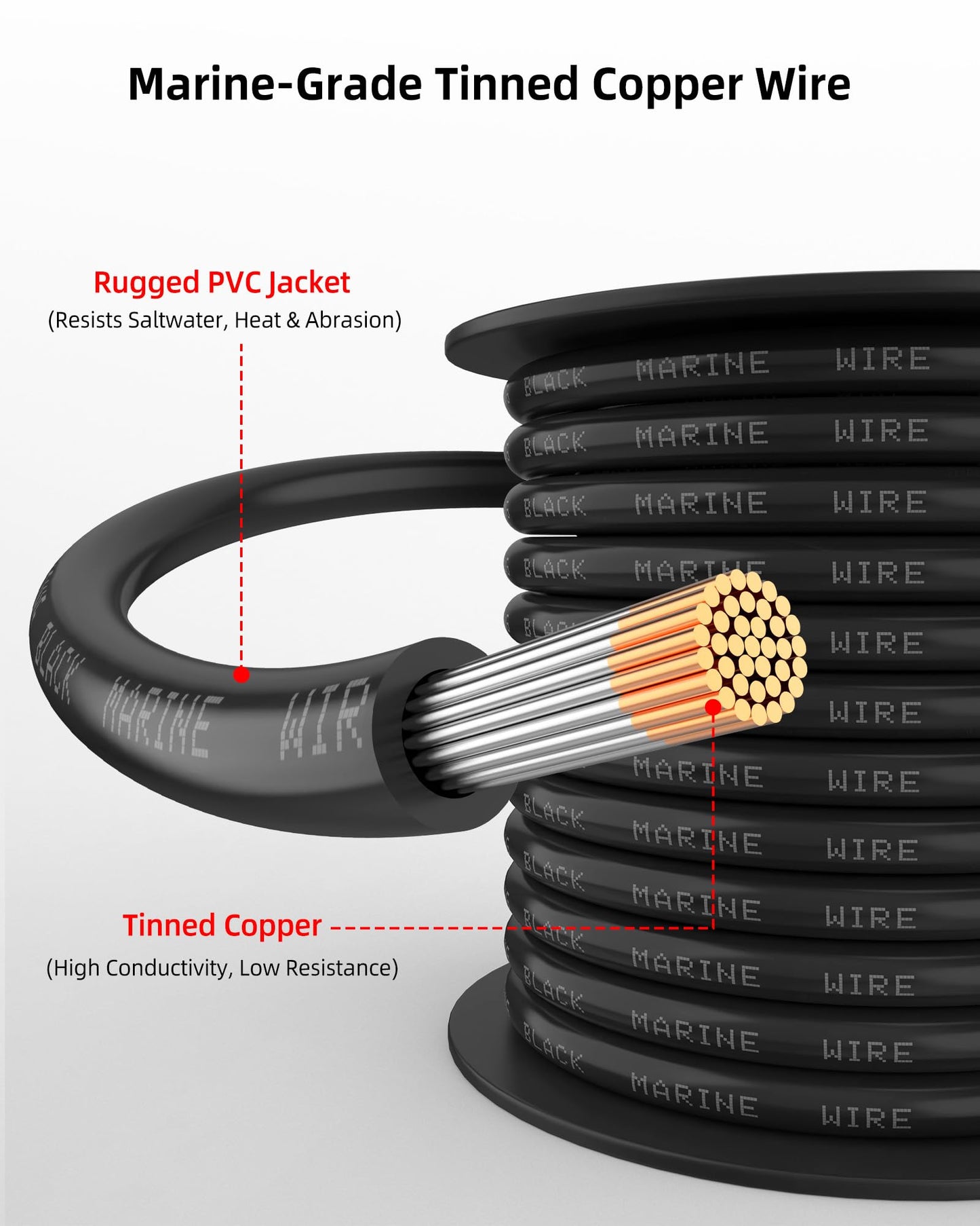 NAOEVO 6 Gauge Marine Wire, 6 AWG Tinned Copper PVC Marine Grade Wire, IP68 Waterproof/Corrosion-Resistant Electrical Cable for Boat, RV, Automotive, Solar, Trolling Motor (30 ft Black + 30 ft Red)