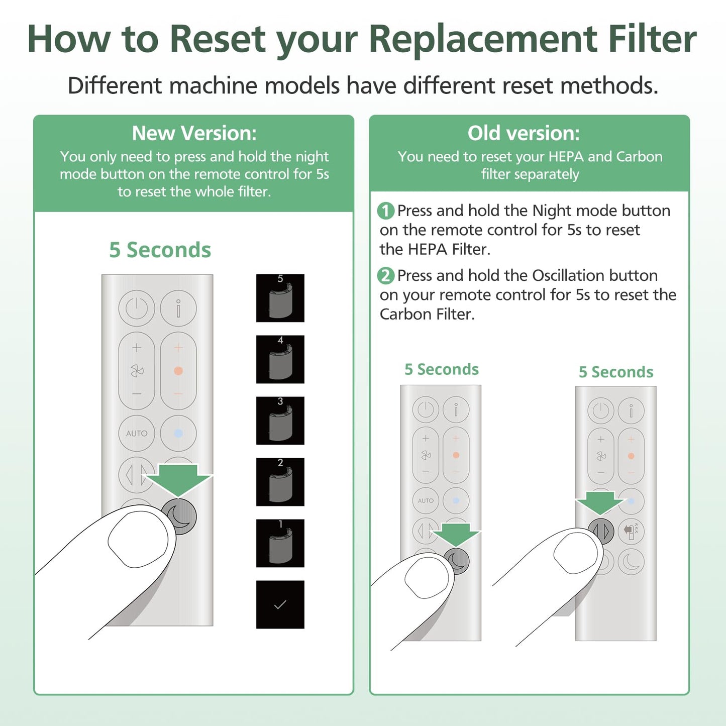 360 Combi Glass HEPA + Carbon Air Purifier Filter Replacement for Dyson HP10 HP07 TP10 TP09 TP07 TP06 TP04 TP4A HP04 HP06 HP09 HP4B PH01 PH02 PH03 PH04 PH3A DP04 Pure Cool Hot Humidify Fan, 2 Pack
