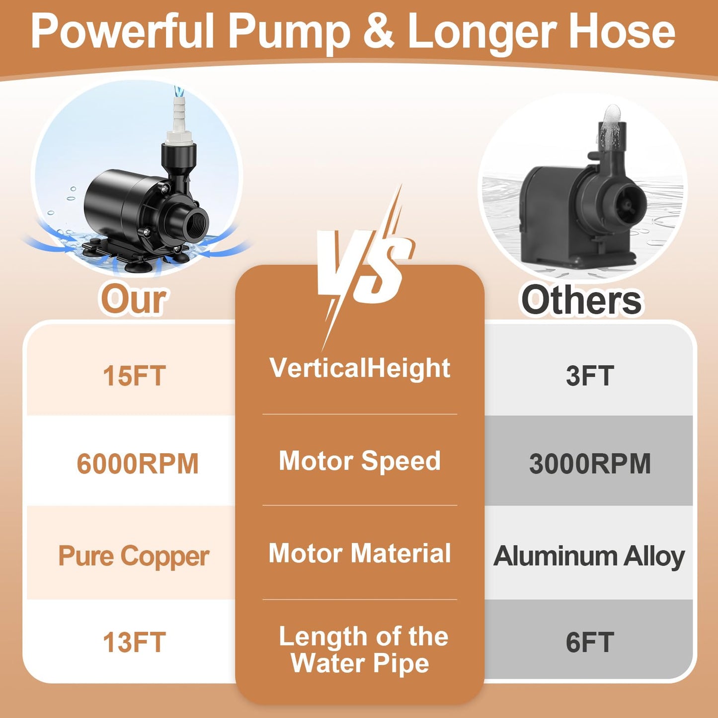 PmpDrTech Upgraded Automatic Smart Dehumidifier Pump, 15FT High Lift, IPX8 Waterproof Mini Pump for Dehumidifier Drain, Auto Water-Level Detection, Ultra Quiet, Fits Most Large Dehumidifier Tanks