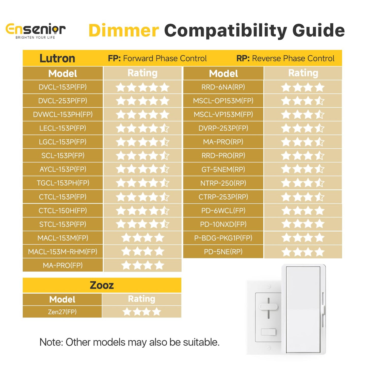 Ensenior 4 Pack 8 Inch LED Recessed Light, Dimmable, 2700K-5000K 5CCT, 1600LM High Brightness, 18W 120V, Damp Rated, Ultra-Thin Canless Wafer Light - ETL & FCC & IC