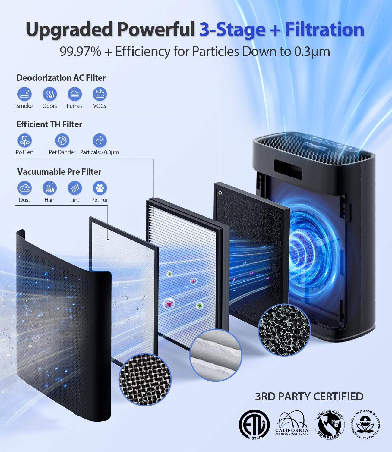 Air Purifiers for Home Large Room, Cover Up to 2400 Ftยฒ with True HEPA Filter, Smart Mode, PM2.5 Air Quality Display, 22dB Sleep Mode, Aromatherapy with 2X-Purification & 360ยฐAir Outlet, HAP603, Black