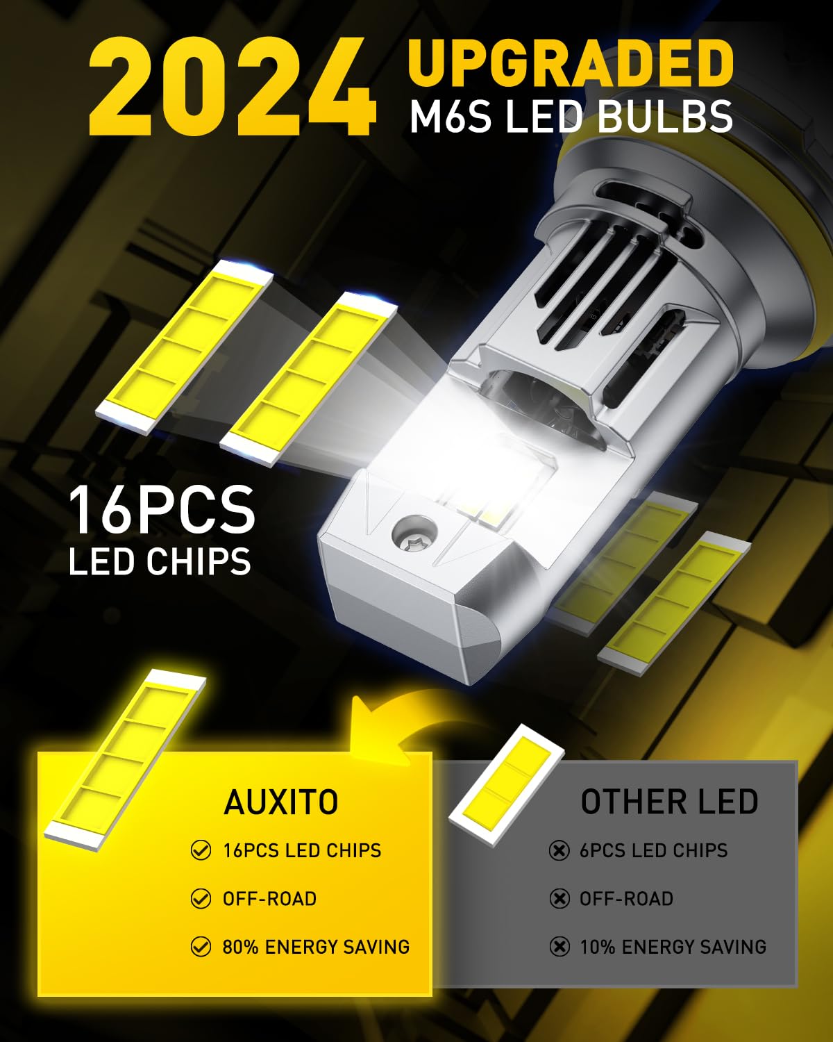 AUXITO Halogen Replacement for 9007/HB5 Bulbs, 33,000LM 900% Brightness 6500K Cool White, Canbus Ready, Wireless Plug and Play Fog Light Daytime Running Lights, Pack of 2