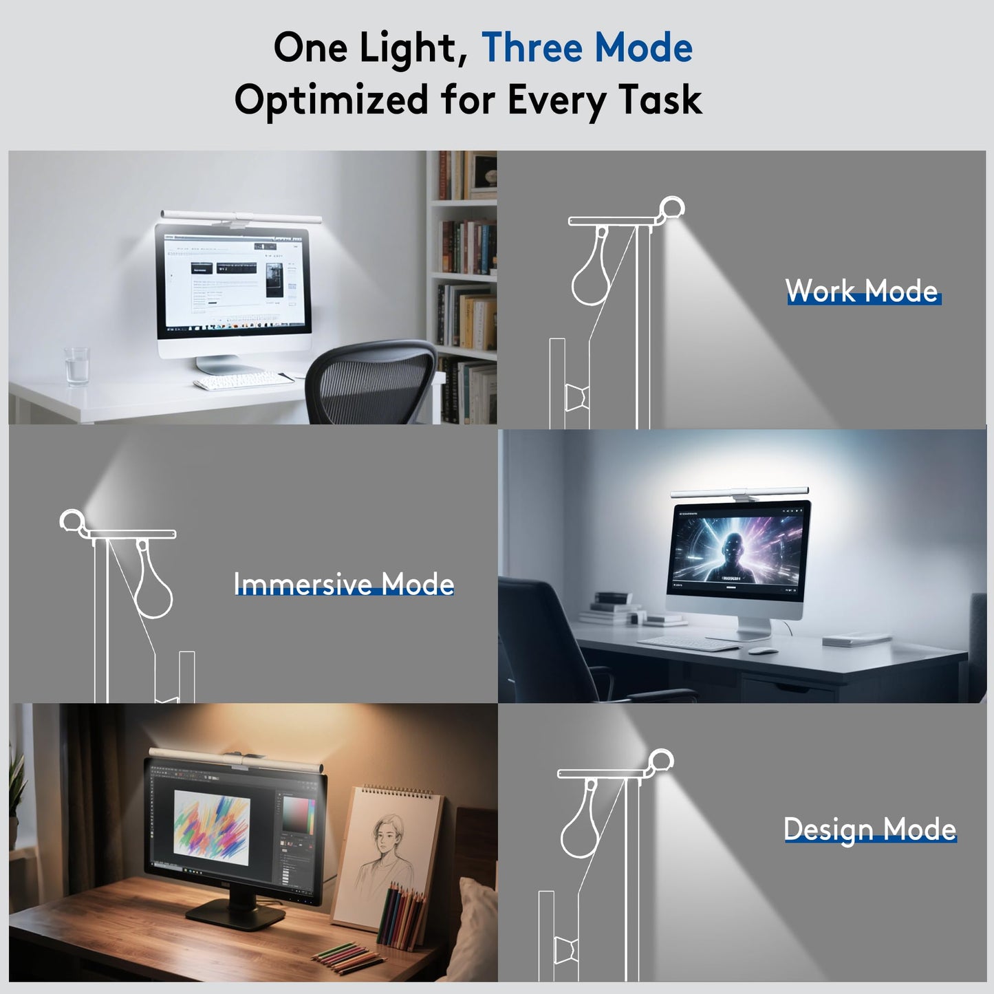 Quntis Monitor Light Bar with Remote, Eye-Care No Glare, Space Saving Home Office Desk Lamp, White, Stepless Dimming, Easy Setup LED Computer Light Backlight for Curved Gaming Monitors Reading Study