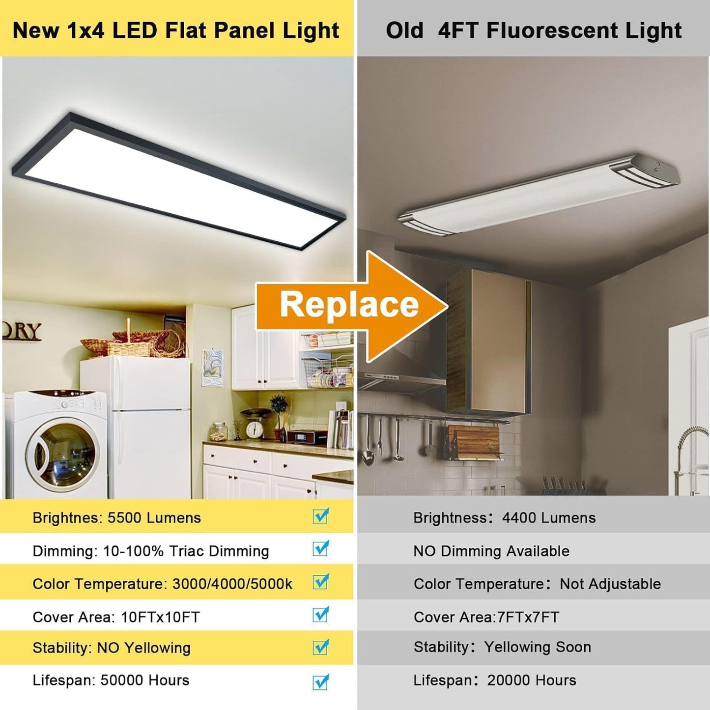 AIKVSXER 1x4 LED Flat Panel Light Surface Mount LED Ceiling, 5500LM 50W TRIAC 10-100% Dimmable, 3000/4000/5000k Selectable Kitchen Ceiling Light Fixtures for Garage/Laundry Black-1PACK