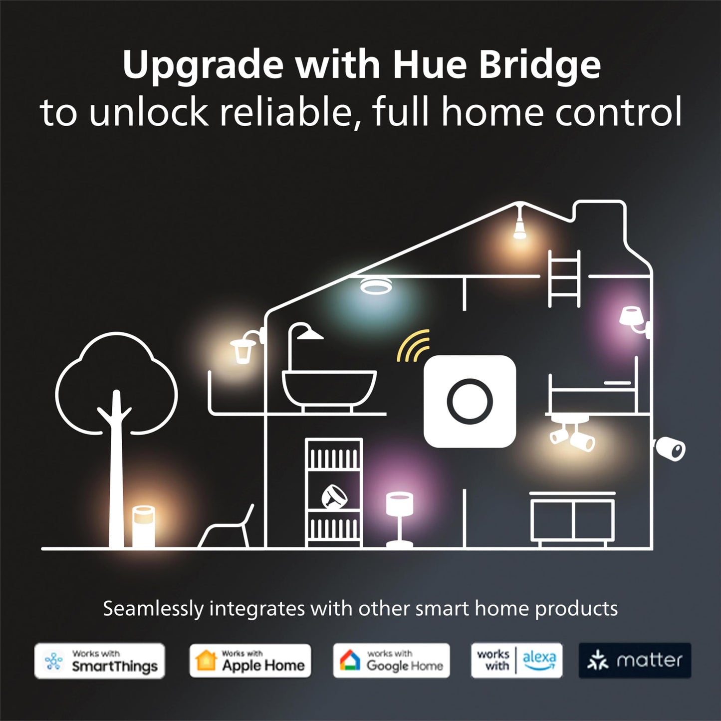 Philips Hue Smart Slim 6 Inch LED Downlight - White and Color Ambiance Color-Changing Light - 1 Pack - 1200LM - Indoor - Control with Hue App - Works with Alexa Google Assistant and Apple Homekit