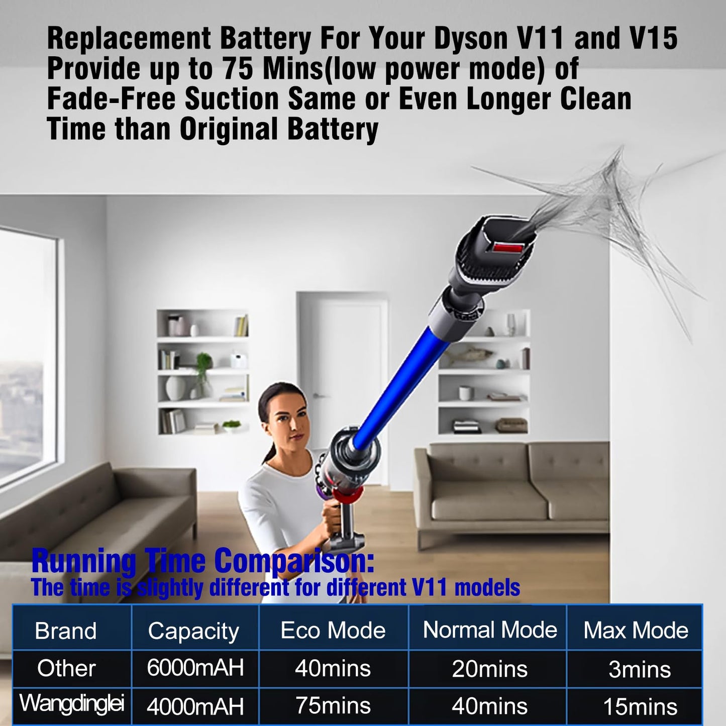 Wangdinglei Compatible with Dyson V11/V15 Click-in Batteries,Replacement Dyson v11 v15 Battery, V11 Total Clean, V11 Pro, V11 Torque Drive, SV15, No. 970425-01 (V11/v15 Click in)