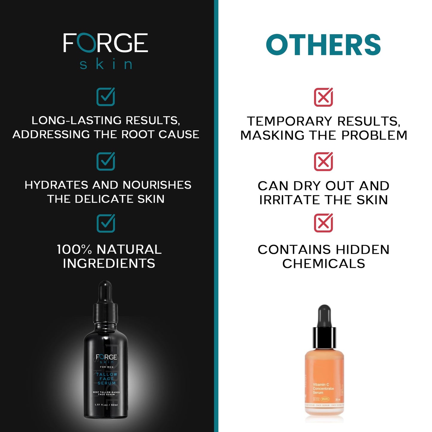 Forge Skin Men's Anti-Wrinkle Night Beef Tallow for Face Serum Skin Care - 50ML | Vitamin C Serum, Anti-Aging, Collagen Boost Skincare For Men | Mens Wrinkles Moisturizer Beef Tallow for Skin