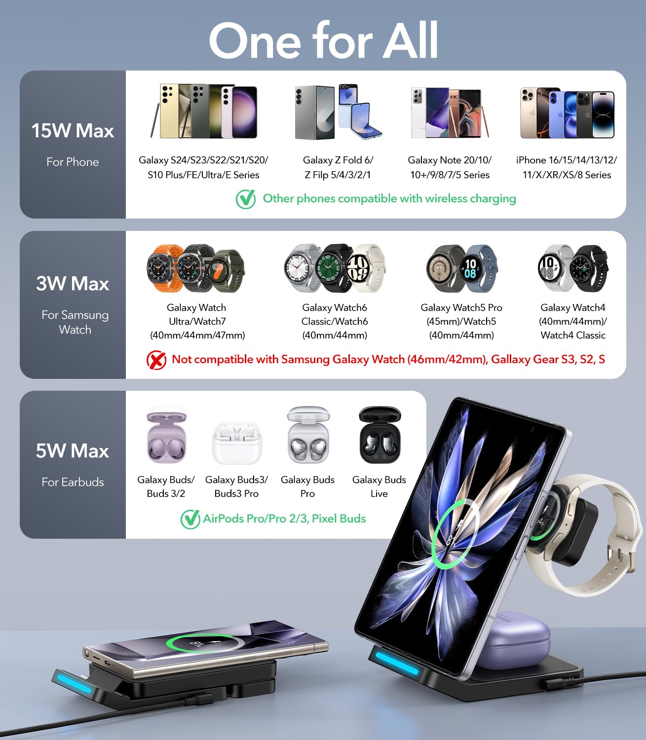 Foldable Wireless Charger for Samsung, 3 in 1 Fast Wireless Charging Station Stand for Samsung Galaxy S24 S23 Ultra/S22/S21/S20/Note 20/Z Flip/Fold 6/5,Galaxy Watch Ultra/7/6/5/5 Pro/4,Galaxy Buds Pro