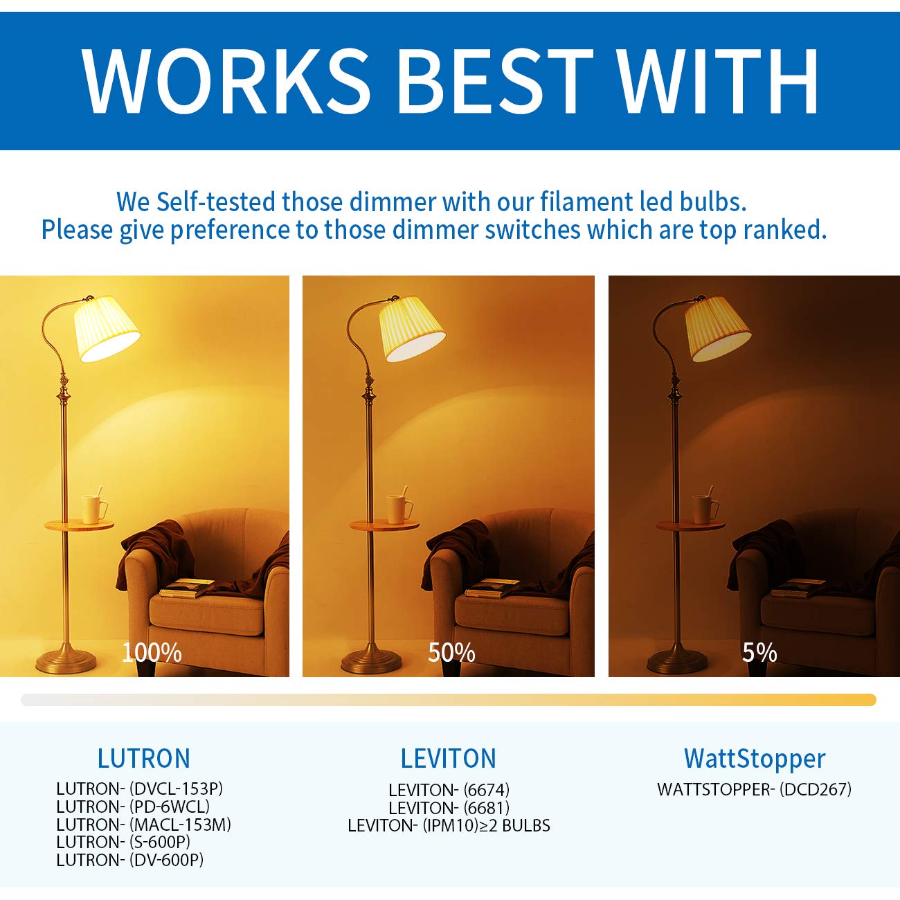 ANWIO Vintage Edison Light Bulb ST21 LED Filament Bulb 7W(60 Watt Equivalent) Dimmable 2500K (Amber Glow) Warm White E26 Medium Base, Amber Glass Cover,12 Pack