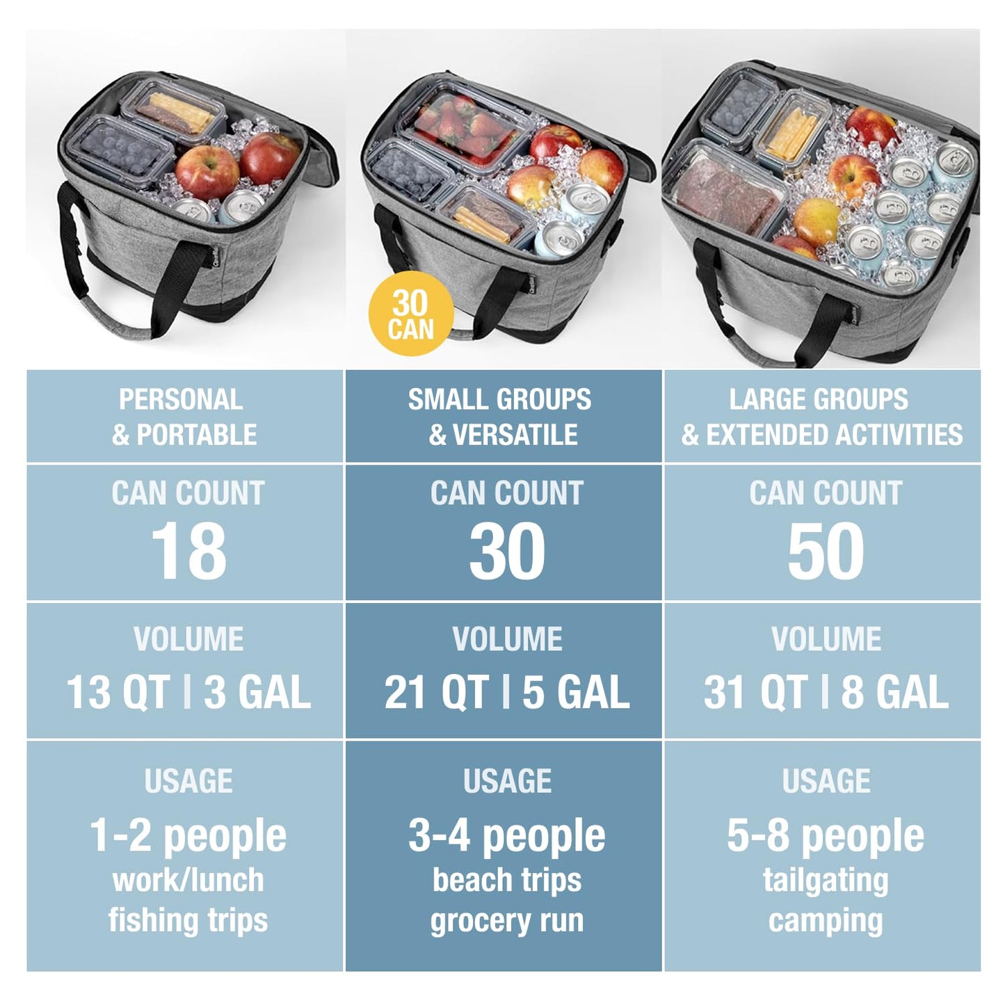 CleverMade Tahoe Collapsible Cooler Bag – Medium Portable Cooler Bag for Travel, Foldable Insulated Cooler for Beach, Picnic & Road Trips, Holds Up to 30 Cans, Leakproof Soft Carry Cooler
