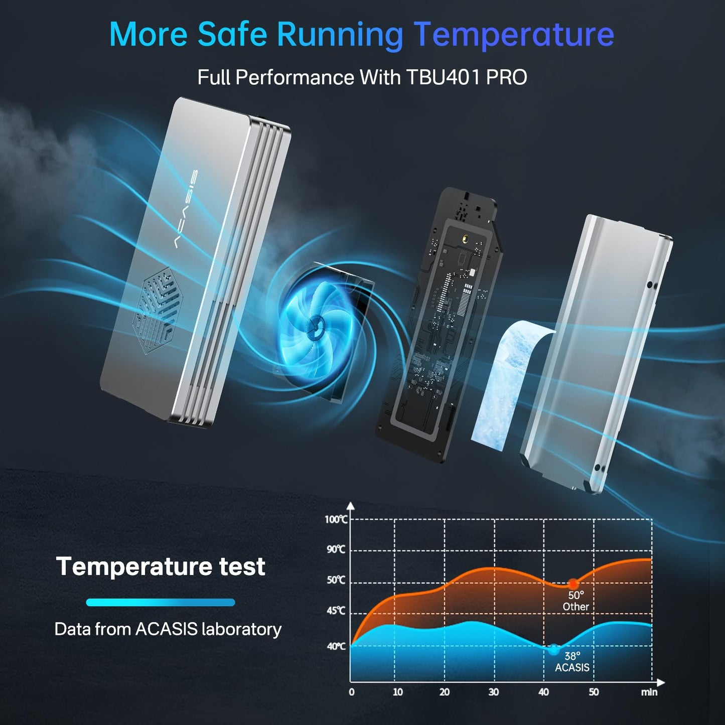 ACASIS 40Gbps M.2 NVMe SSD Enclosure with Cooling Fan,Tool Free Installation,NVMe Enclosure for M1/M2 Pro/Max, Compatible with Thunderbolt3/4/5,USB4/3.2/3.1/3.0/2,Support 2280/2260/2242/2230 B+M M-Key