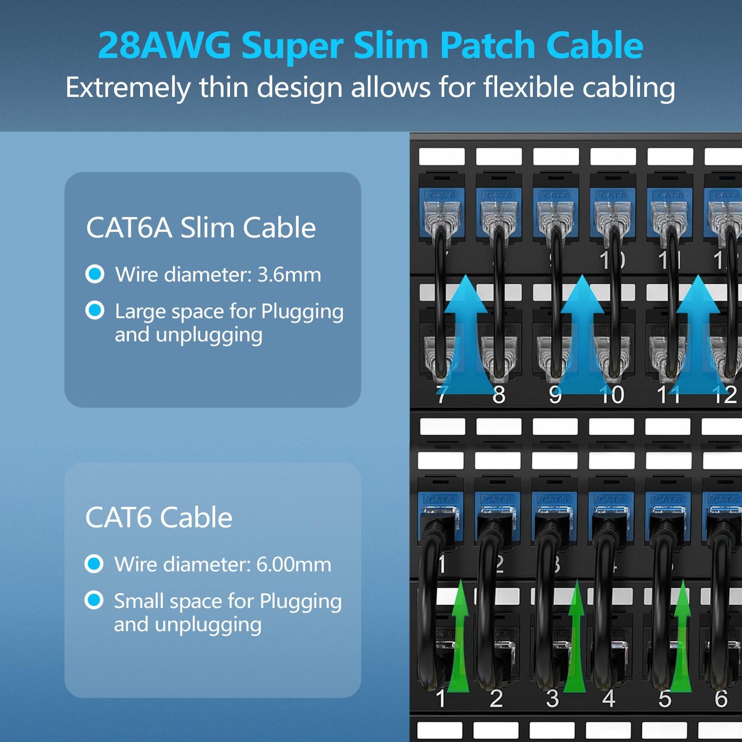 CableGeeker Patch Cables Cat6a 2ft (50 Pack) Slim, Cat6 Ethernet Patch Cable 10G Support, Snagless RJ45 Cat 6 Patch Cable for Patch Panel to Switch, Flexiable Network Cable - 2 Feet Black